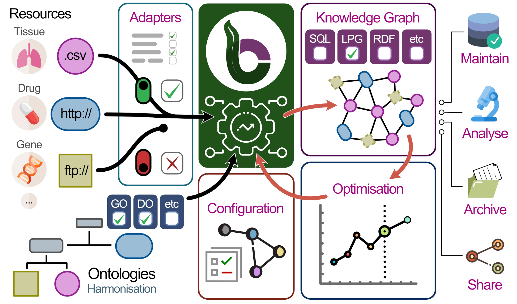 graphical-abstract-biocypher.png