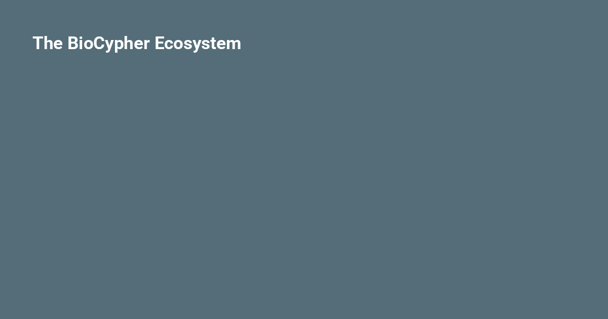 The BioCypher Ecosystem